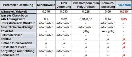 Fassadendämmung Kellerdämmung Dachdämmung Dachbodendämmung