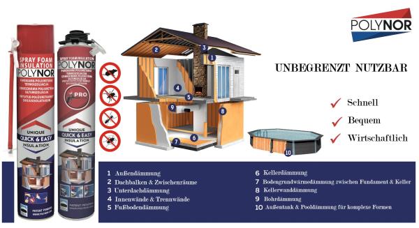 Fassadendämmung Kellerdämmung Dachdämmung Dachbodendämmung