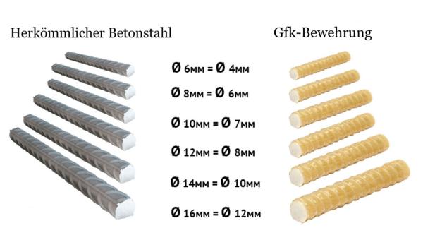 Glasfaserbewehrungsmatte GFK- Bewehrungsmatte Ø2-6mm