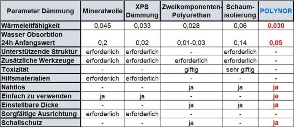 Fassadendämmung Kellerdämmung Dachdämmung Dachbodendämmung